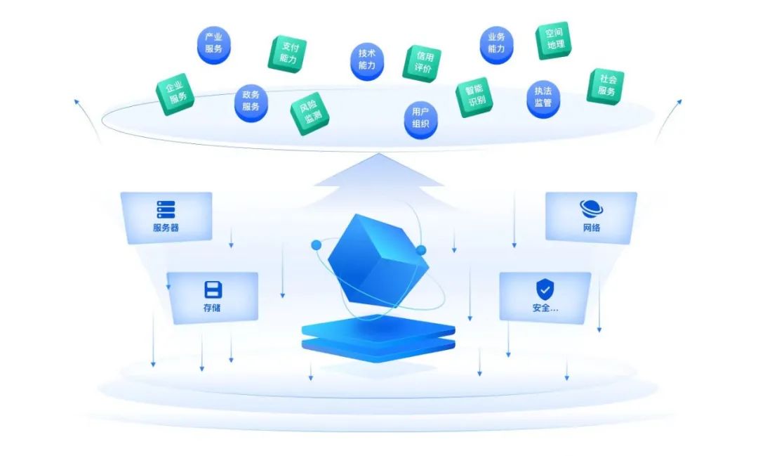 開放、生態、智能 廣西打造全國首創政商民客一體化移動服務新生態