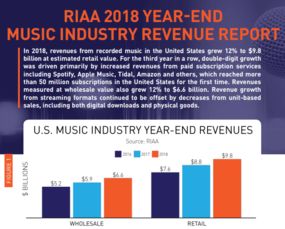 互聯(lián)網(wǎng)數(shù)據(jù)資訊中心199it 數(shù)據(jù)驅(qū)動(dòng)決策的權(quán)威伙伴